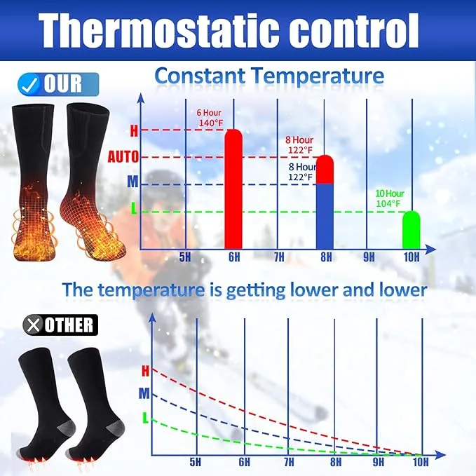 2023 Heated Socks for Men Women, 5V 5000mAh Thermostatic Control Rechargeable Battery Powered Heated Socks Women, Warm Electric Socks for Indoor Outdoor Riding Camping Hiking Hunting Skiing (6-14US)