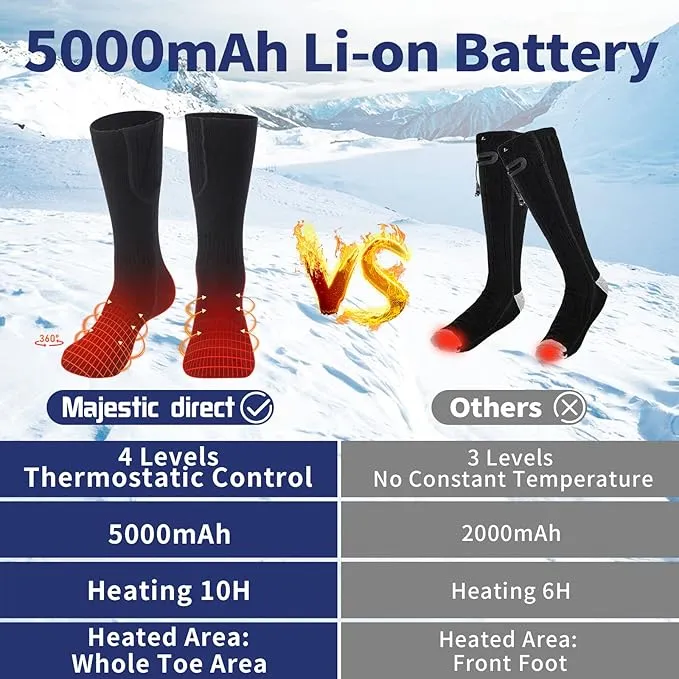 2023 Heated Socks for Men Women, 5V 5000mAh Thermostatic Control Rechargeable Battery Powered Heated Socks Women, Warm Electric Socks for Indoor Outdoor Riding Camping Hiking Hunting Skiing (6-14US)