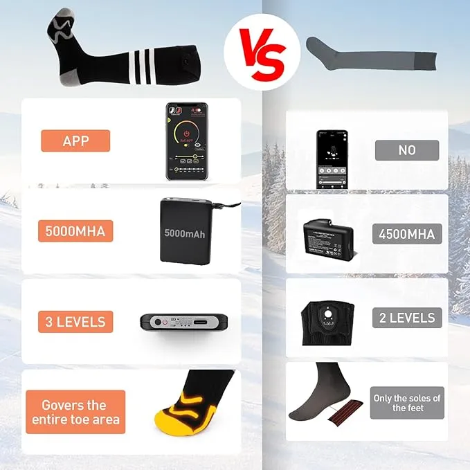 Heated Socks for Men Women, Rechargeable 5000mAh Battery Electric Heated Socks Washable Winter Socks for Foot Warmer Skiing Camping Hiking